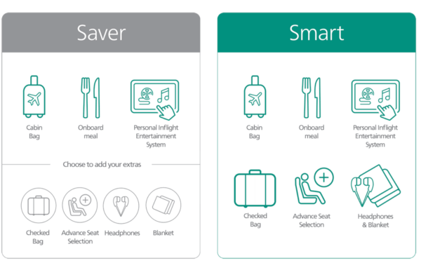 personal item aer lingus